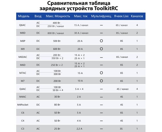 Зарядное устройство ToolkitRC M7 с блоком питания ToolkitRC ADP100, изображение 2